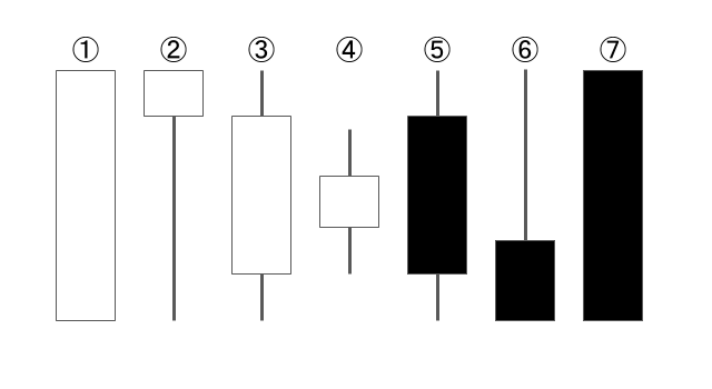 candle-chart-variation