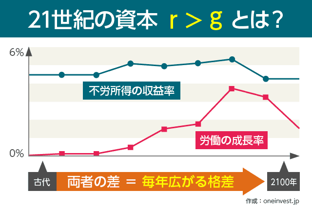 日本のインフレ率の推移から考える、資産を守る方法