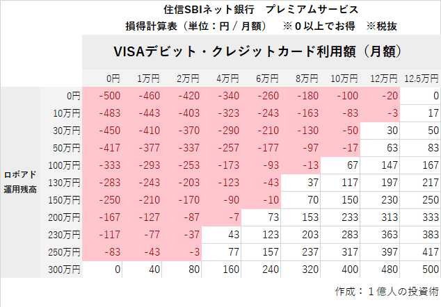 住信sbiネット銀行 ミスターカードローン がさらに進化 対象は所得安定者